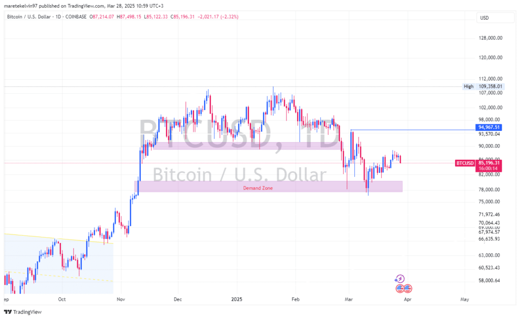 8 triệu USD Bitcoin được Hoa Kỳ chuyển ví: Điều gì đang được chuẩn bị?
