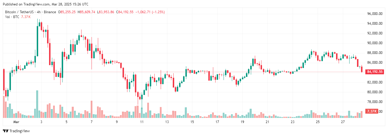 Những yếu tố có thể thúc đẩy Bitcoin tăng giá mạnh trong quý 2