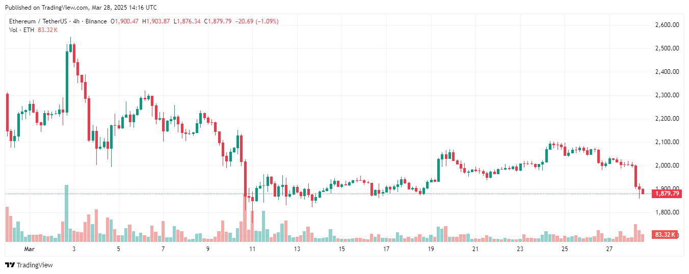 Những yếu tố có thể thúc đẩy Bitcoin tăng giá mạnh trong quý 2