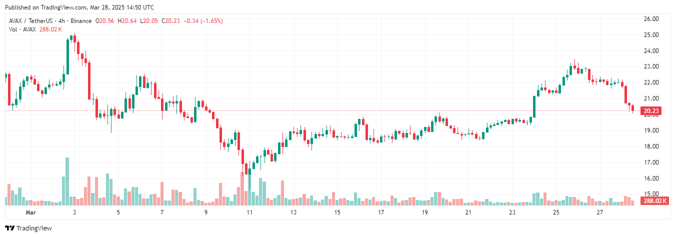 Avalanche sắp có ETF trên Nasdaq? Grayscale gửi hồ sơ niêm yết