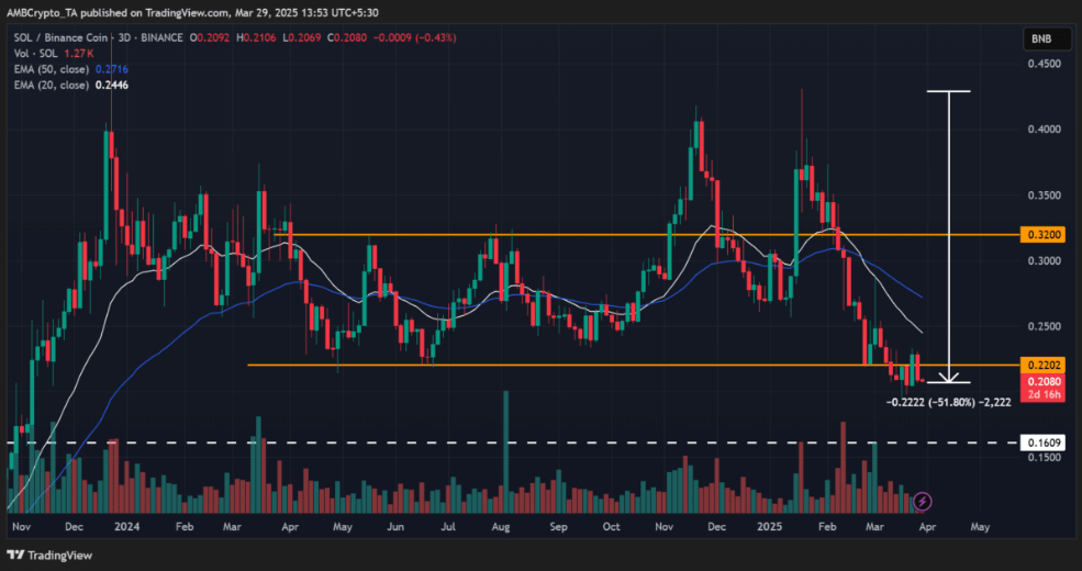 ‘Cơn sốt memecoin’ đẩy BNB lên trên SOL trong cuộc đua vốn hóa