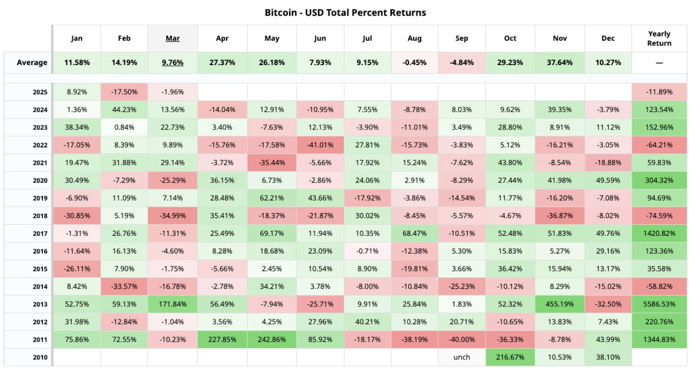Bitcoin tháng 4: Đón sóng tăng giá hay đối mặt thất vọng?