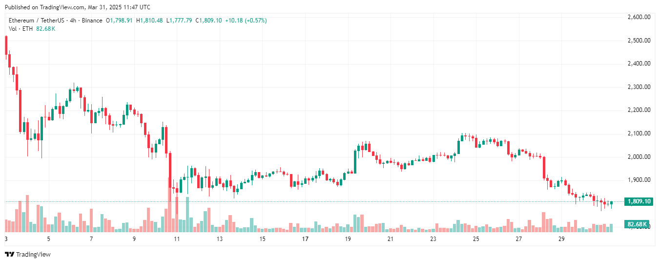 NFT là át chủ bài của Ethereum – Nhưng có đủ để “soán ngôi” Bitcoin?
