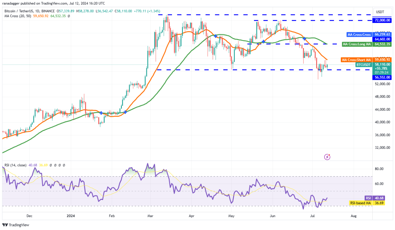 Nhận định thị trường ngày 13 tháng 7: Phân tích BTC, ETH, BNB, SOL, XRP
