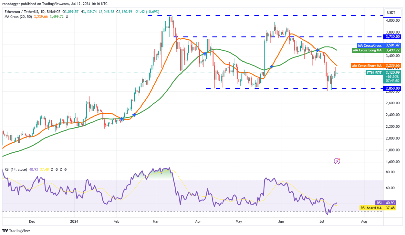 Nhận định thị trường ngày 13 tháng 7: Phân tích BTC, ETH, BNB, SOL, XRP