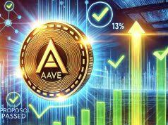 Aave Triển Khai Kế Hoạch Mua Lại 50 Triệu USD – Một Bước Đi Chiến Lược