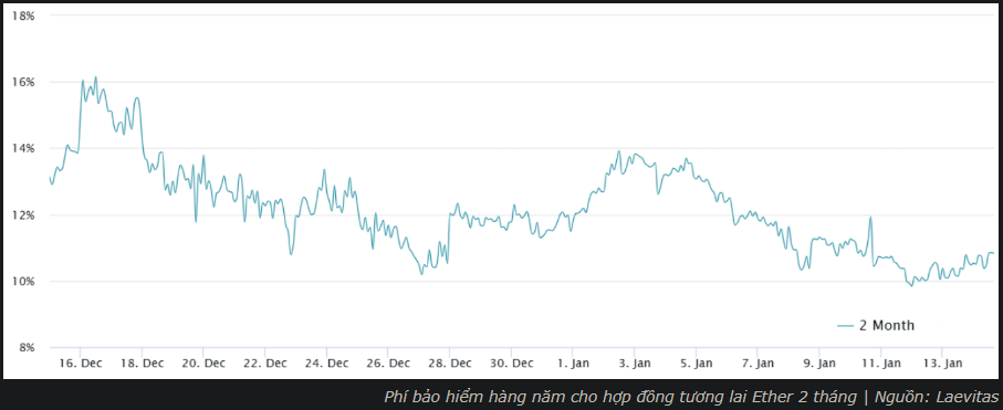 Dữ liệu phái sinh Ethereum báo hiệu sự lạc quan, giá có thể hồi phục?